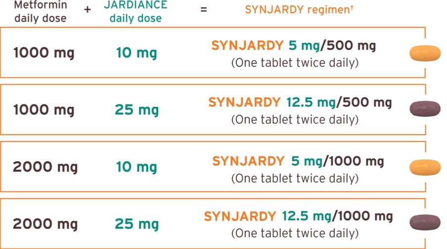 synjardy dosing chart