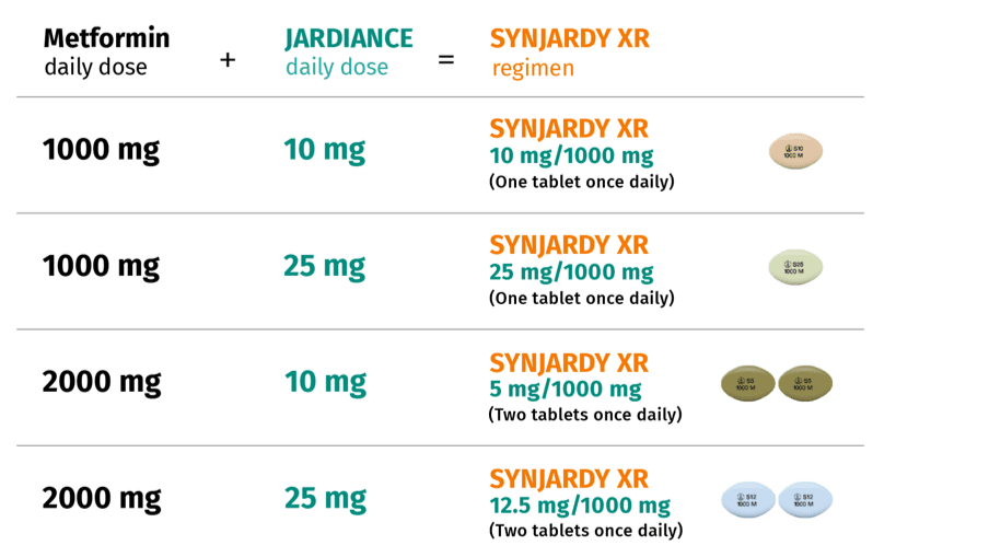 synjardy-xr-dosing-chart