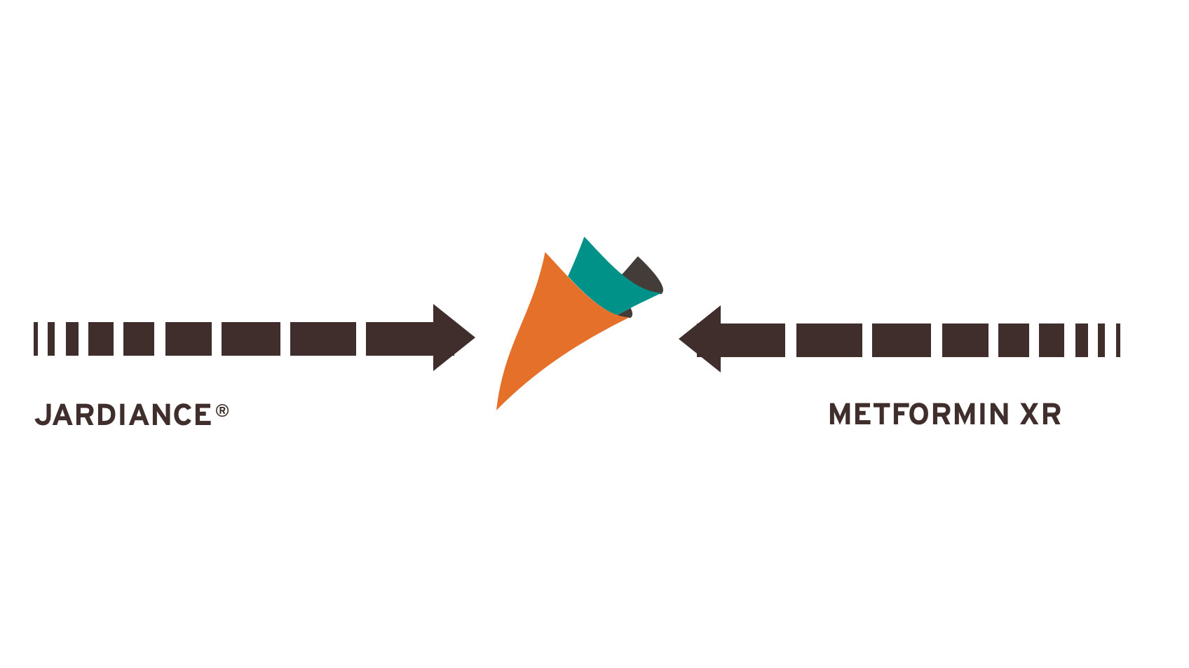 Jardiance and Metformin XR combined